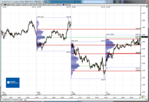Análisis previo (Day-Trading) Sesión Mini S&P500